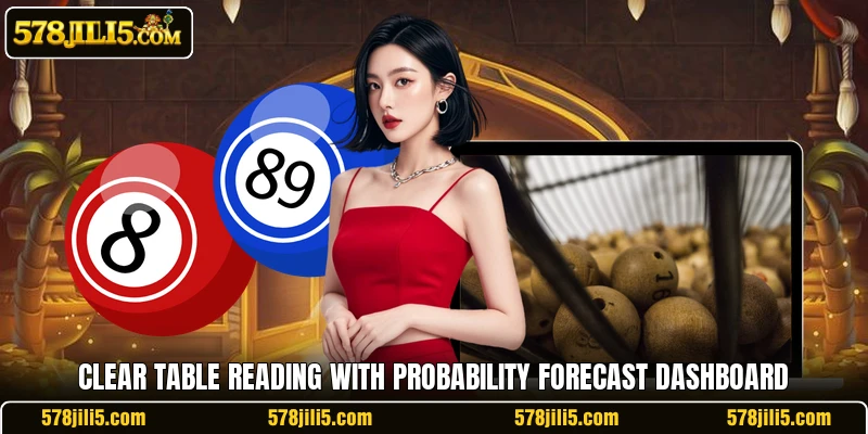 Clear table reading with Probability Forecast Dashboard